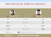 巴托梅乌助攻献绝杀，罗马德比胜出